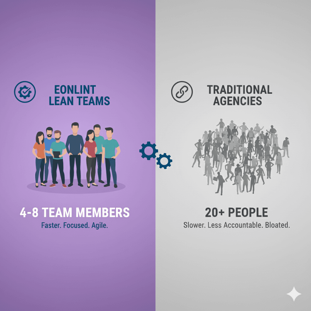 Lean Teams (4-8 People)